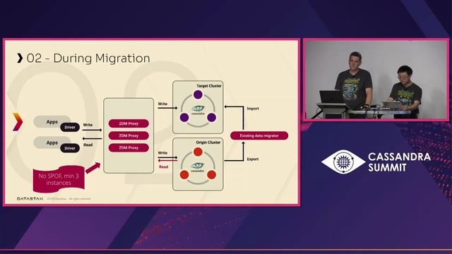 Migrating Applications Between Cassandra Clusters with No Downtime - Jeremy Hanna & Wei Deng смотреть онлайн