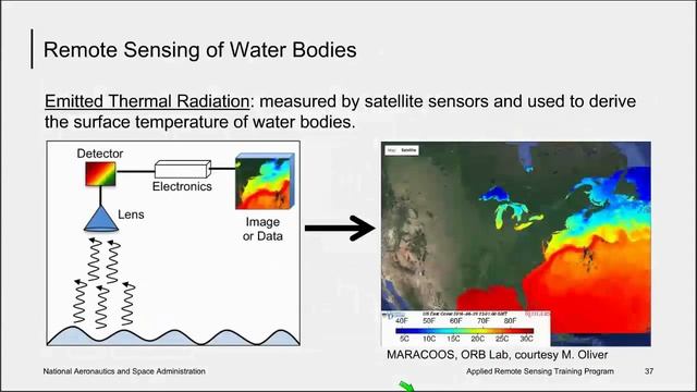 NASA ARSET: Overview of Satellite Remote Sensing of Aquatic Environments, Part 1/4 смотреть онлайн