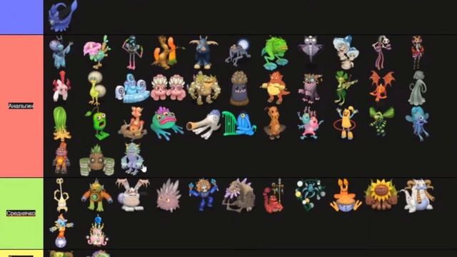 Тир лист ВСЕХ МОНСТРОВ My Singing Monsters.