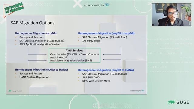 Migrating SAP Workloads to SUSE on AWS – An Overview смотреть онлайн