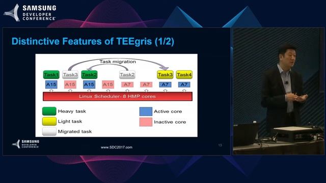 SDC 2017 Session: Samsung Secure OS : TEEgris for Trusted Application and Services смотреть онлайн