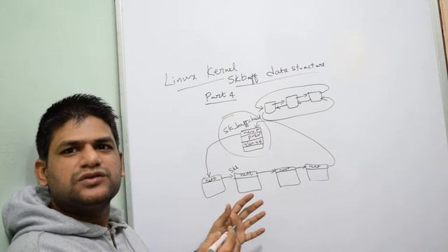 Linux Kernel sk_buff data-structure - part4 - Linked-list Architecture смотреть онлайн
