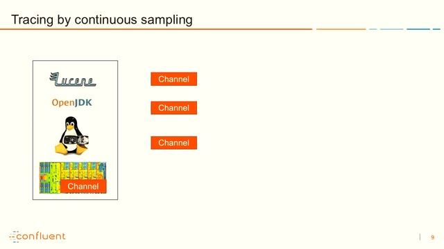 Cache Pathology Report of Linux System Calls смотреть онлайн
