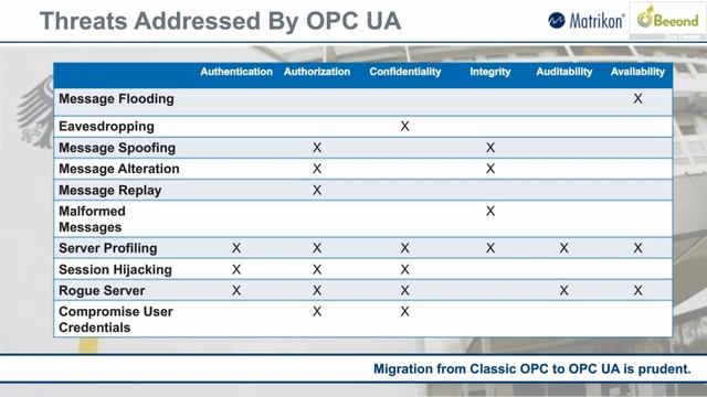 Webinar OPC UA vs Classic OPC by Beeond & Matrikon смотреть онлайн