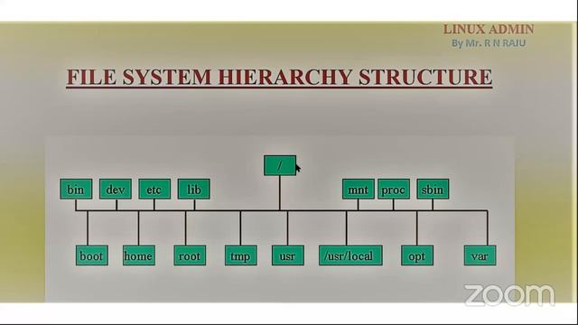 FREE LINUX By Mr Raju смотреть онлайн