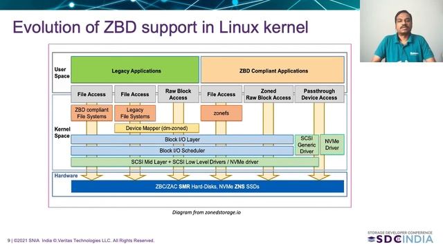 Native filesystems for Zoned Block Device and recent enhancements смотреть онлайн