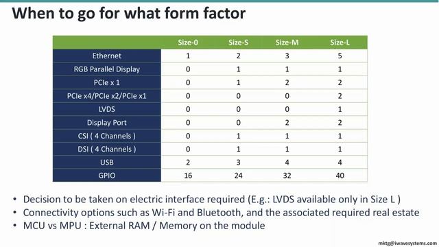 OSM System on Module Standard explained and product design considerations with the OSM Module смотреть онлайн