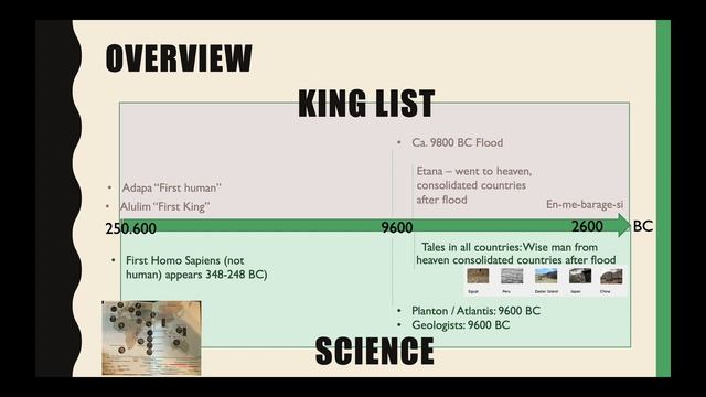 Sumerian King List from 2000 B.C. proven by science - Oldest History book of Homo Sapiens смотреть онлайн
