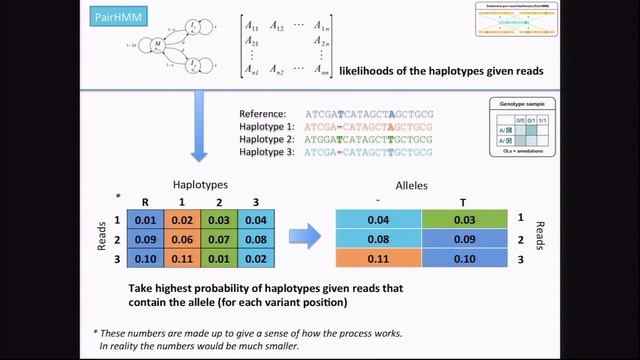 BroadE: GATK/Variant calling and joint genotyping (2015) смотреть онлайн