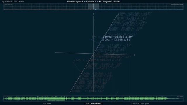 Digital Sampling and the FFT - Code, Sound & Surround E04 смотреть онлайн