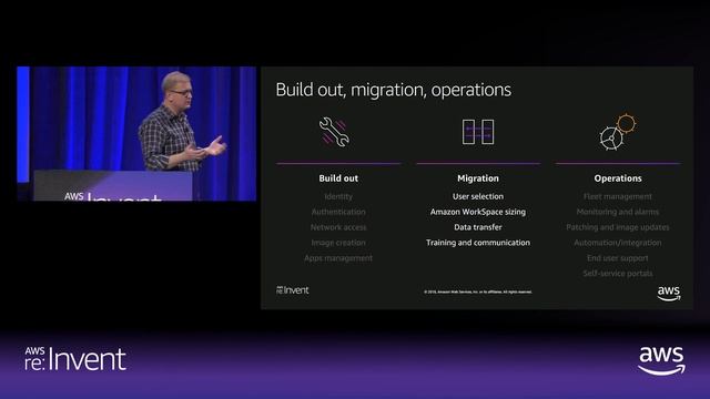 AWS re:Invent 2018: How to Move to Amazon WorkSpaces and Replace Your Legacy VDI (BAP305) смотреть онлайн