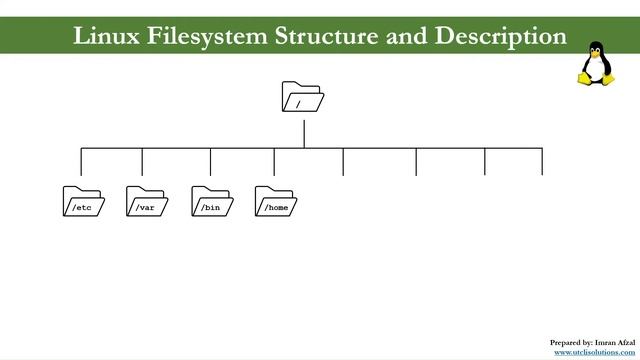 22 - Linux filesystem structure and description смотреть онлайн
