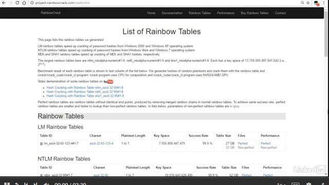 Pass the Hash and Rainbow Tables смотреть онлайн