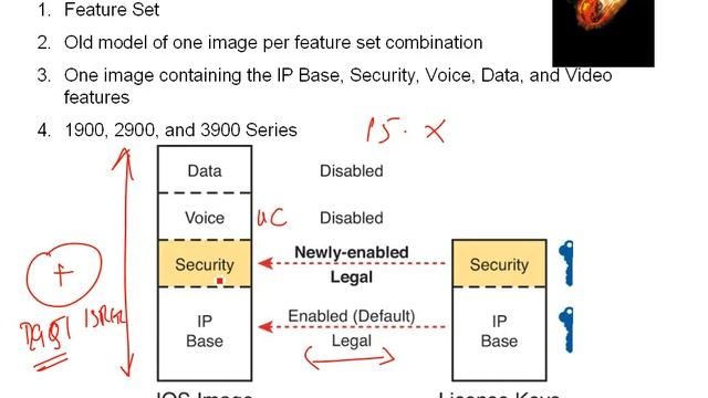 200-101 ICNDII Lecture 6 (Cisco IOS, IOS Licensing) смотреть онлайн