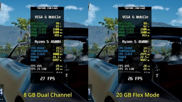 Upgrade de Memória RAM no ASUS Vivobook 15 (Ryzen 5 4600H) + Comparativo em JOGOS смотреть онлайн