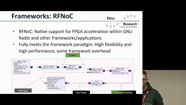 GRCon18 - Ettus Research and its Research смотреть онлайн