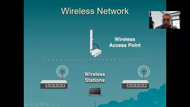 Manajemen Jaringan Komputer - Wireless Access Point dan Station смотреть онлайн