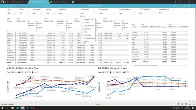 Обучение по дашборду смотреть онлайн