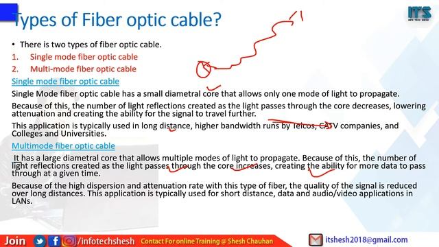 Single mode Fiber and Multi-mode Fiber Cable ||Transmission Mode & Media Explained смотреть онлайн