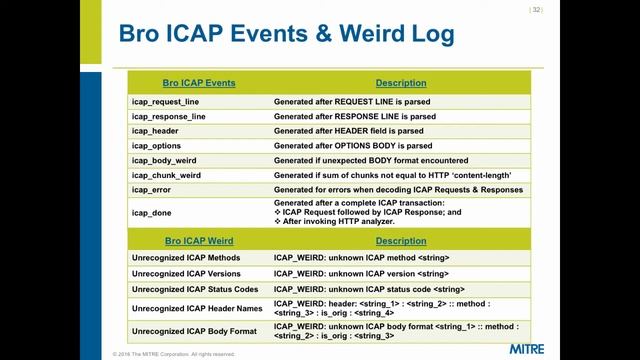 The Bro ICAP Analyzer by Mark Fernandez смотреть онлайн