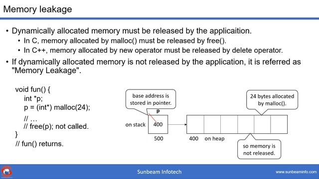 Memory Leakage #technicalThursday смотреть онлайн