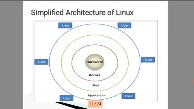 Linux operating system in Amharic. ሊኒክስ | in 20 minutes смотреть онлайн