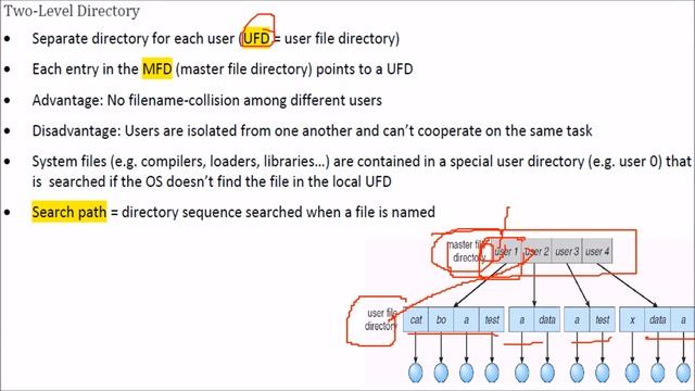 Directory and Disk Structure in Operating Systems | Directory in OS | Disk Structure in OS смотреть онлайн