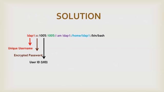 Linux Interview Questions | 5 | Explain different fields of /etc/passwd file ? смотреть онлайн