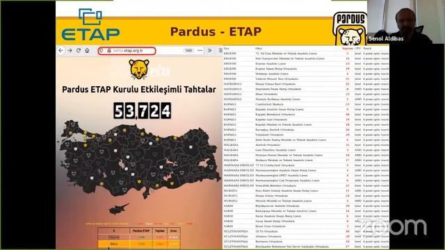 Özgür Yazılımlar ve Pardus Komut Satırı Başlangıç Eğitimi : 1.Ders смотреть онлайн