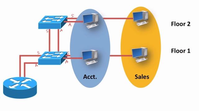 90 VLAN Theory смотреть онлайн