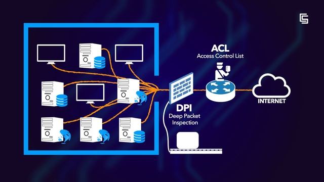 Seguridad perimetral: Firewalls y DMZ (URJCx) смотреть онлайн