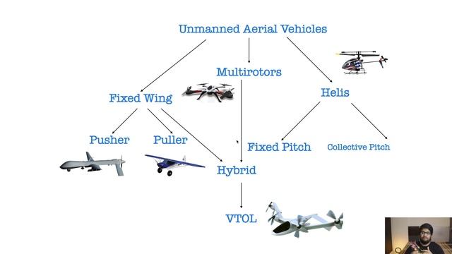 HackadayU: Introduction to FPV Drones Class 1 смотреть онлайн