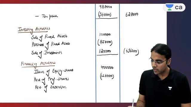 Fastrack Batch L42: Cash Flow Statement Part 3 | Nitin Goel | CA Intermediate Group 1 смотреть онлайн
