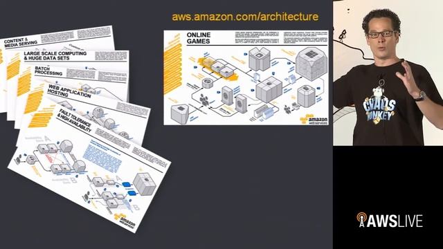 AWS Summit 2013 | Bangalore - AWS Enabling the Development Lifecycle, Pieter Kemps смотреть онлайн
