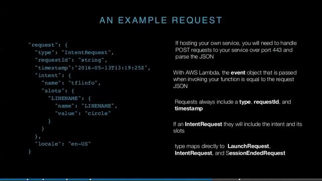 Alexa skills demo смотреть онлайн