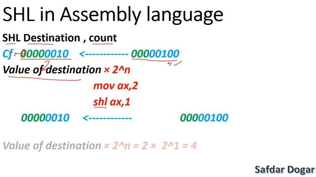 SHL instruction in Assembly Language | Assembly Programming Language Tutorial - 46 смотреть онлайн