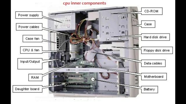 Fundamentals of computer in odia | basic fundamental of computer | Technology in Odia смотреть онлайн