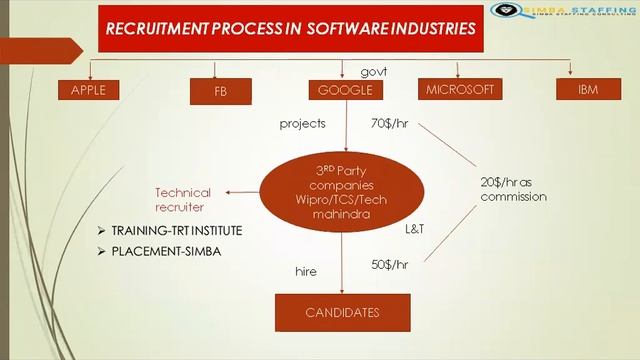 DEMO ON IT RECRUITER//TECHNICAL RECRUITER //US IT RECRUITER//RECRUITER смотреть онлайн