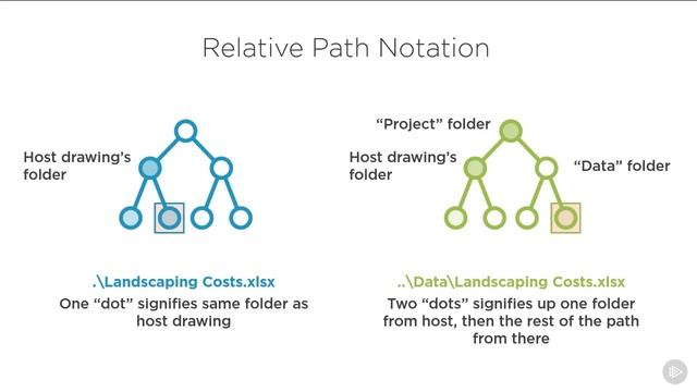 26 Absolute vs Relative Paths смотреть онлайн
