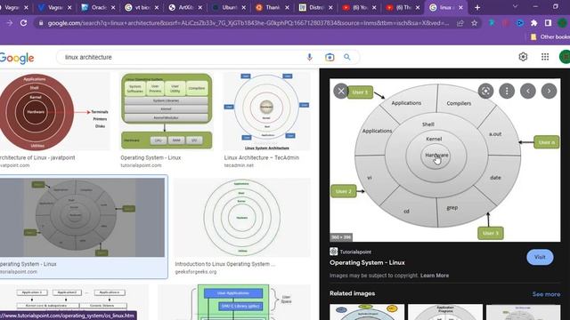 Linux Kernel Architecture смотреть онлайн