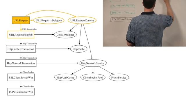 Chromium's Network Stack смотреть онлайн