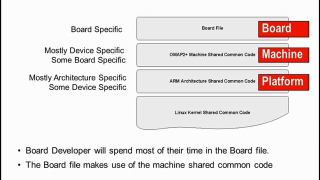 Sitara Linux Board Porting Series: Module 2 смотреть онлайн