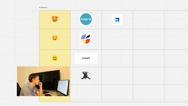 12 AI TOOLS for your WRITING - which one is the BEST? смотреть онлайн
