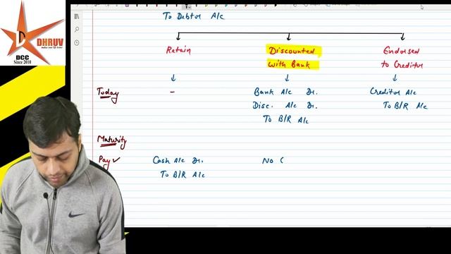 CMA Inter Paper 5 Financial Accounting ⚡Day 7 Class ⚡ live | Face to Face Batch 🔥 Batch No. 230 смотреть онлайн