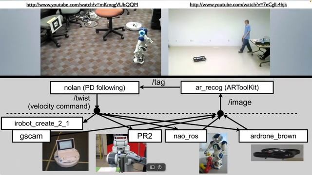 AutoRob Lecture 10 - Robot Middleware смотреть онлайн