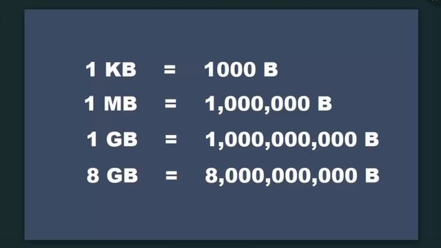 Why Actual Memory of Pen Drive is Less than Specified Memory? смотреть онлайн