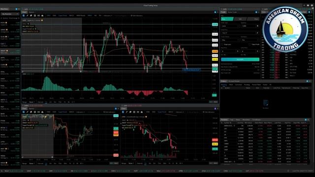 Drawing Support & Resistance Lines Apple Chart Stock Market Training смотреть онлайн