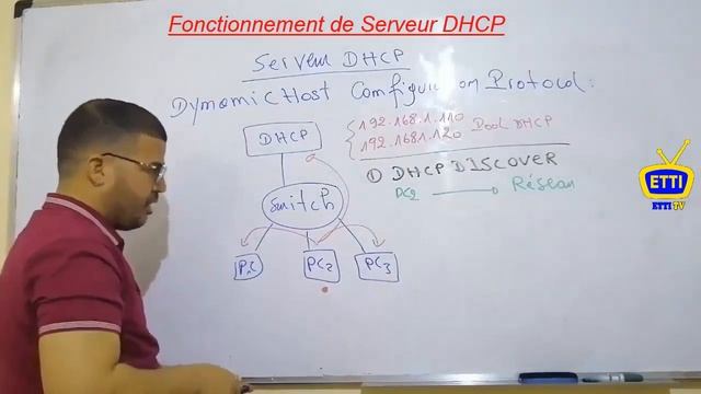 Adresse Réseau - DHCP server смотреть онлайн