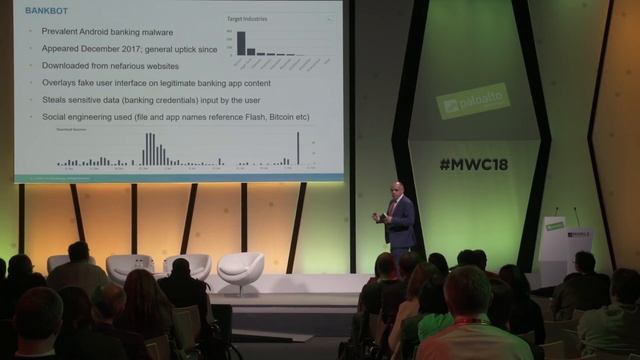 Revolutionizing Mobile Network Security –Advanced Analysis of Mobile Threats смотреть онлайн