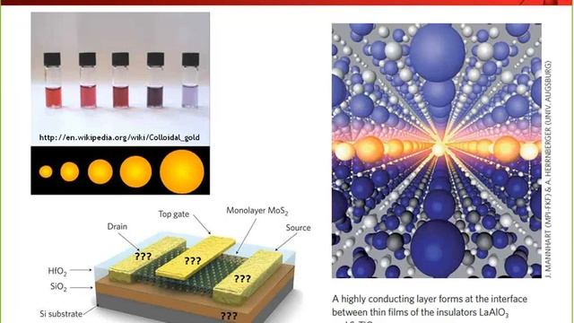Atomic scale modeling of nanoelectronic devices with Atomistix ToolKit смотреть онлайн